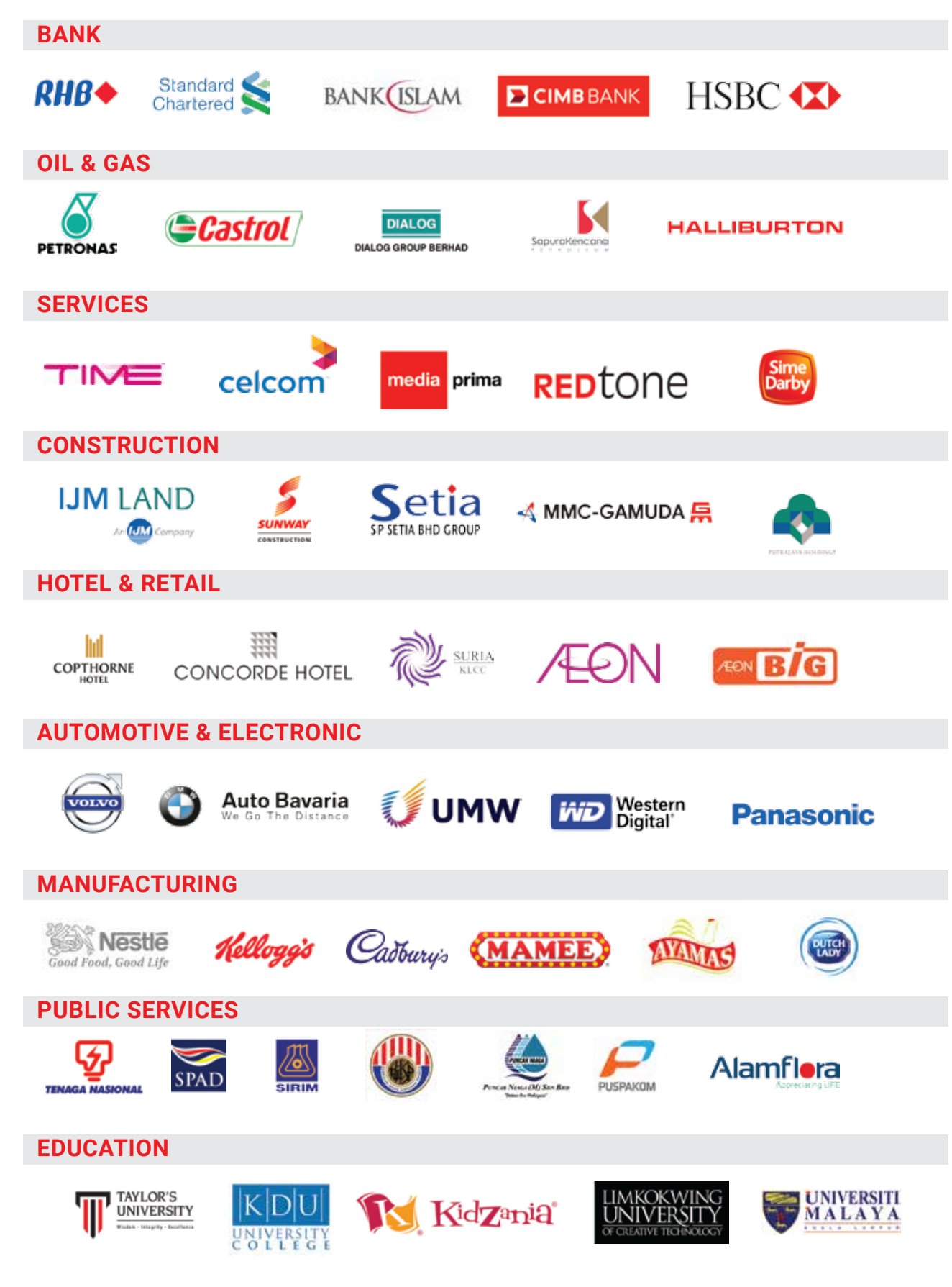 Logos of MediCERT clients across nine industries